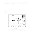 PROTON CONDUCTING ELECTROLYTE AND ELECTROCHEMICAL CELL USING SAME diagram and image