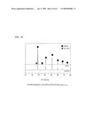 PROTON CONDUCTING ELECTROLYTE AND ELECTROCHEMICAL CELL USING SAME diagram and image