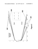 NANOPARTICLE COATED ELECTRODE AND METHOD OF MANUFACTURE diagram and image