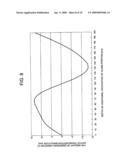 Method of manufacturing phase shift photomask diagram and image