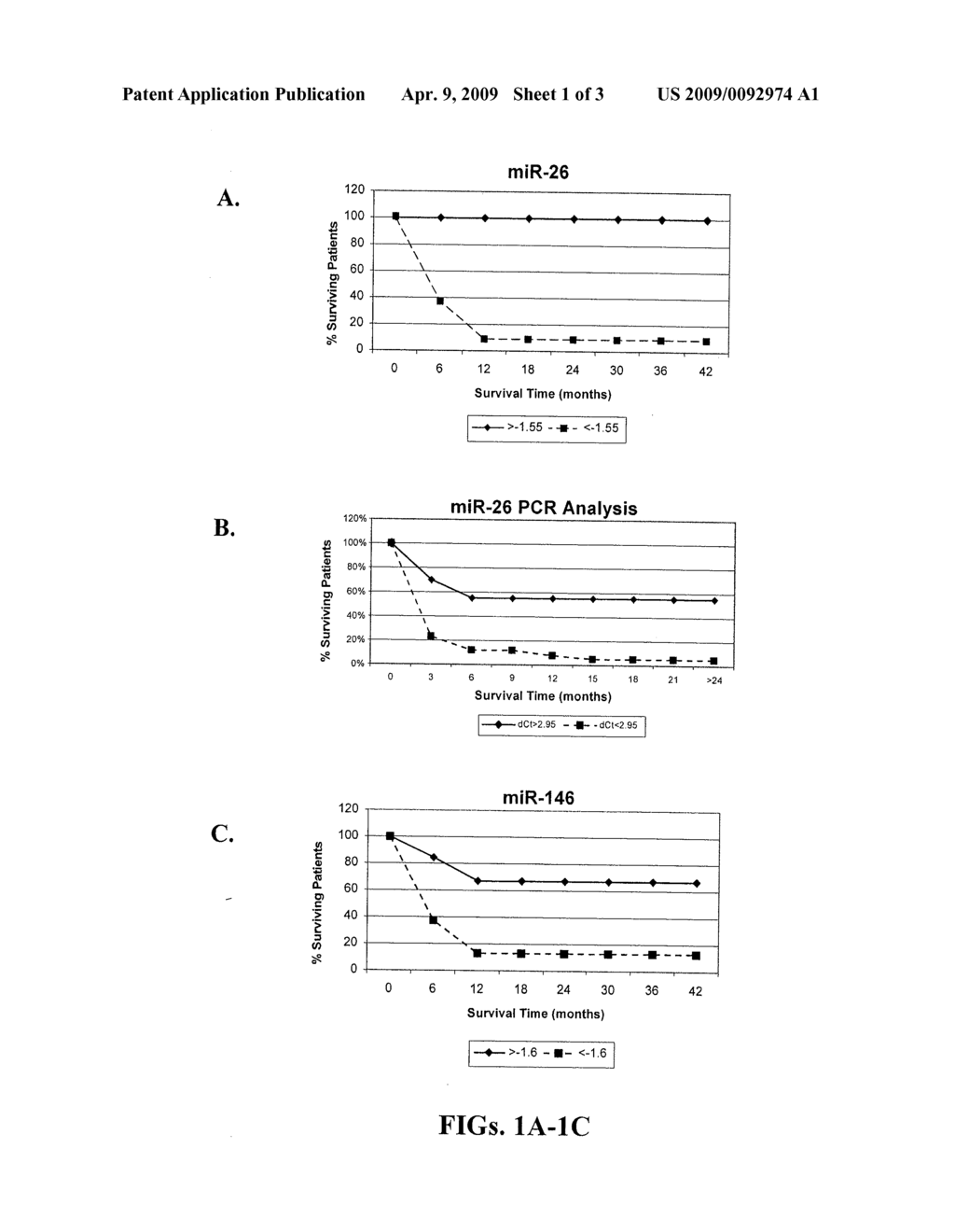 Micrornas differentially expressed in leukemia and uses thereof - diagram, schematic, and image 02