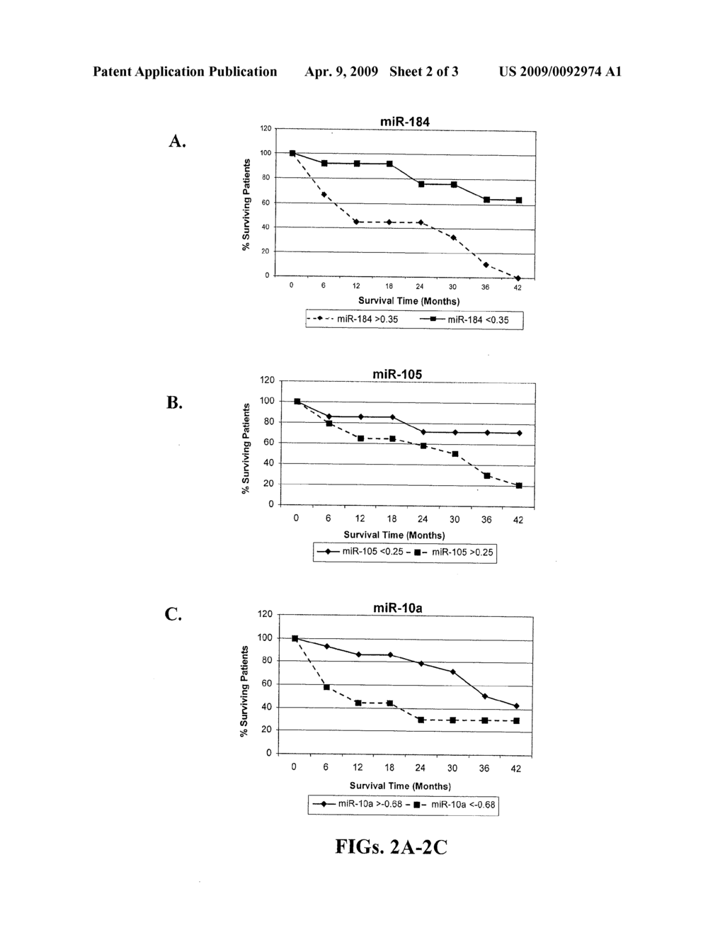 Micrornas differentially expressed in leukemia and uses thereof - diagram, schematic, and image 03