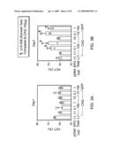 Method for Identifying Within a Mammal a DNA encoding a Physiologically Active Polypeptide diagram and image