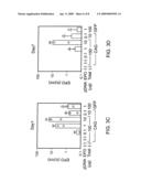 Method for Identifying Within a Mammal a DNA encoding a Physiologically Active Polypeptide diagram and image