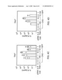 Method for Identifying Within a Mammal a DNA encoding a Physiologically Active Polypeptide diagram and image