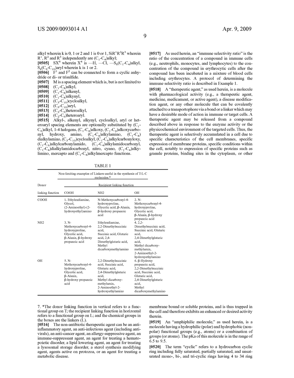 Conjugates of biologically active compounds, methods for their preparation and use, formulation and pharmaceutical applications thereof - diagram, schematic, and image 22