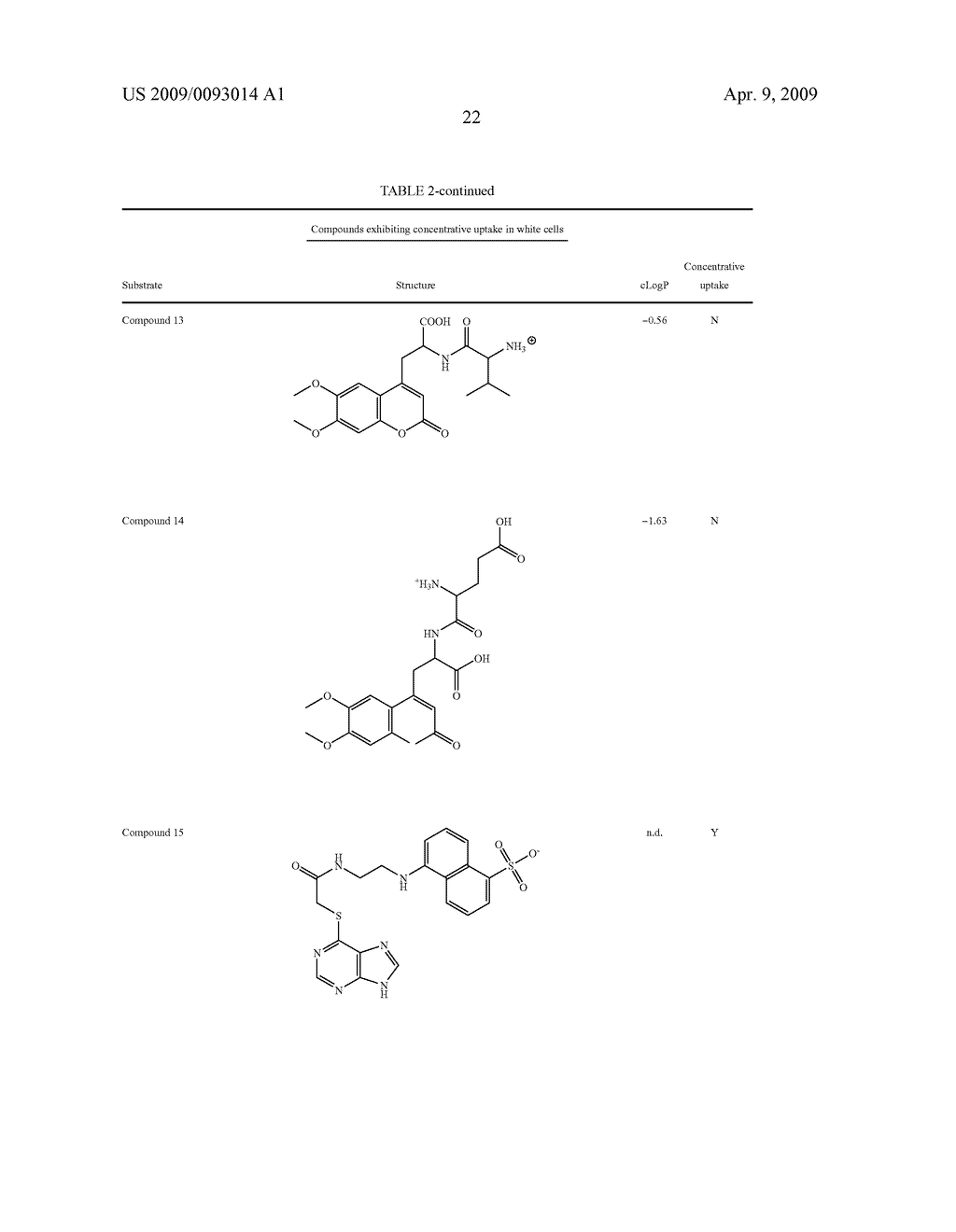 Conjugates of biologically active compounds, methods for their preparation and use, formulation and pharmaceutical applications thereof - diagram, schematic, and image 35