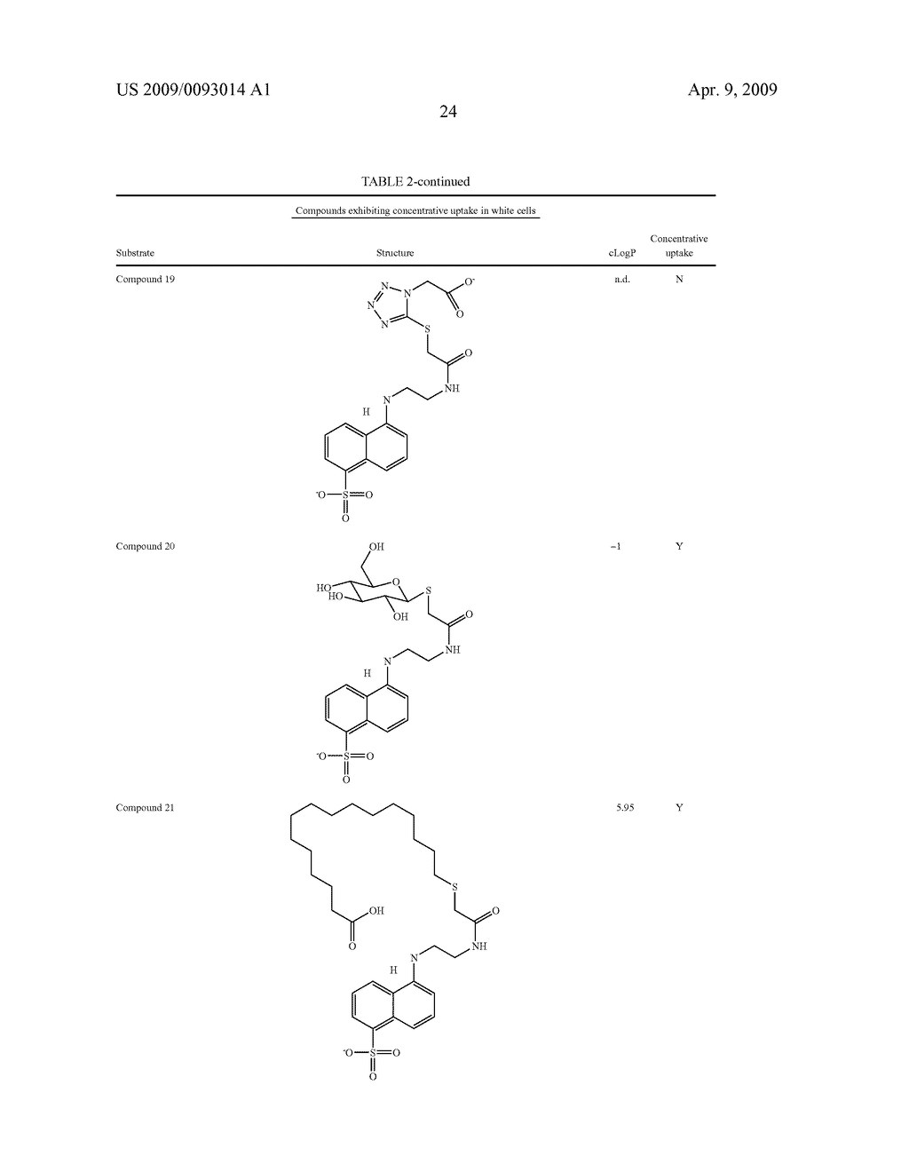 Conjugates of biologically active compounds, methods for their preparation and use, formulation and pharmaceutical applications thereof - diagram, schematic, and image 37