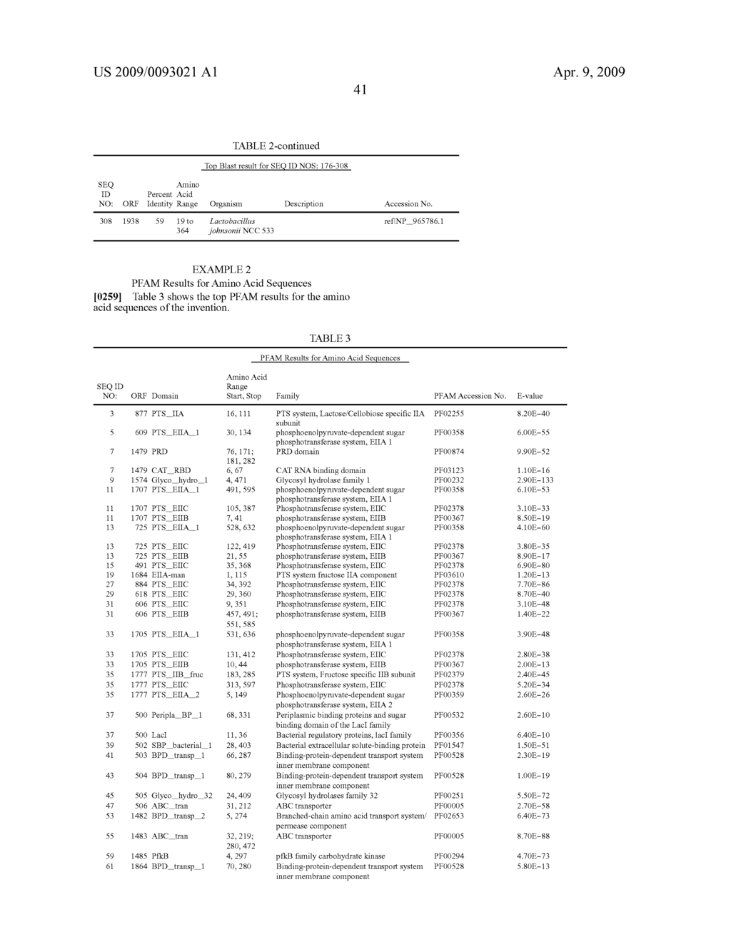 LACTOBACILLUS ACIDOPHILUS NUCLEIC ACID SEQUENCES ENCODING CARBOHYDRATE UTILIZATION-RELATED PROTEINS AND USES THEREFOR - diagram, schematic, and image 44