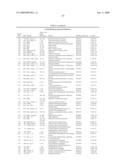 LACTOBACILLUS ACIDOPHILUS NUCLEIC ACID SEQUENCES ENCODING CARBOHYDRATE UTILIZATION-RELATED PROTEINS AND USES THEREFOR diagram and image