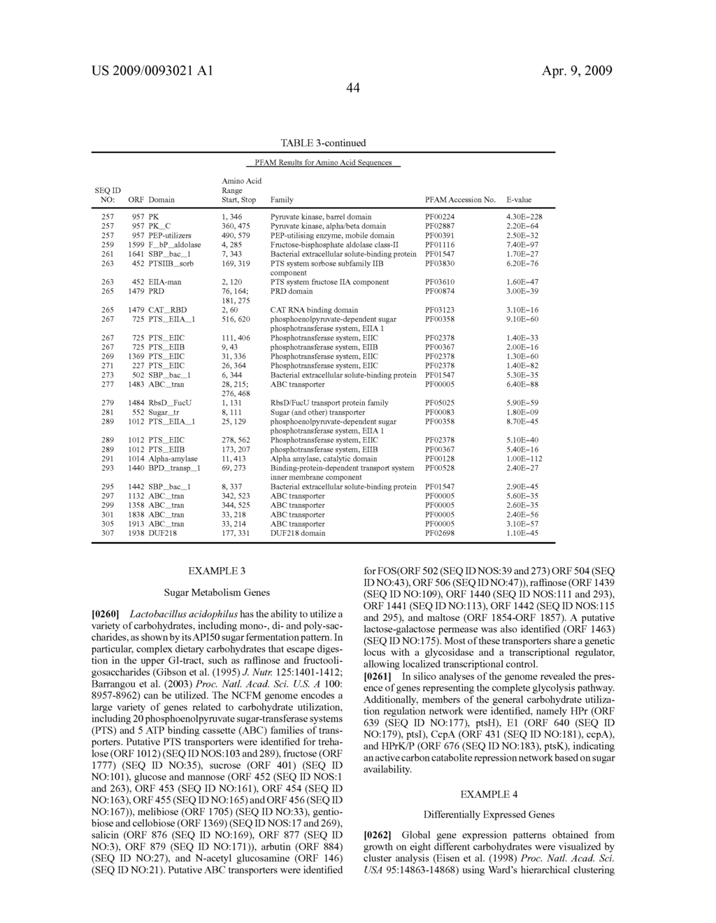 LACTOBACILLUS ACIDOPHILUS NUCLEIC ACID SEQUENCES ENCODING CARBOHYDRATE UTILIZATION-RELATED PROTEINS AND USES THEREFOR - diagram, schematic, and image 47