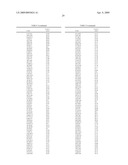 Methods of generating libraries and uses thereof diagram and image