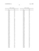 Methods of generating libraries and uses thereof diagram and image