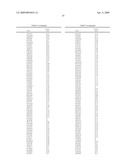 Methods of generating libraries and uses thereof diagram and image