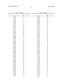 Methods of generating libraries and uses thereof diagram and image