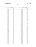 Methods of generating libraries and uses thereof diagram and image