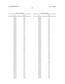 Methods of generating libraries and uses thereof diagram and image