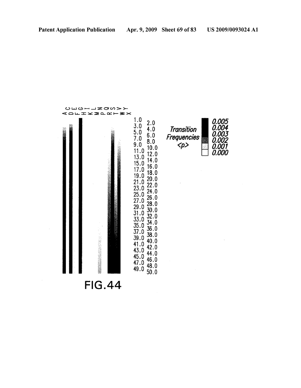 Methods of generating libraries and uses thereof - diagram, schematic, and image 70