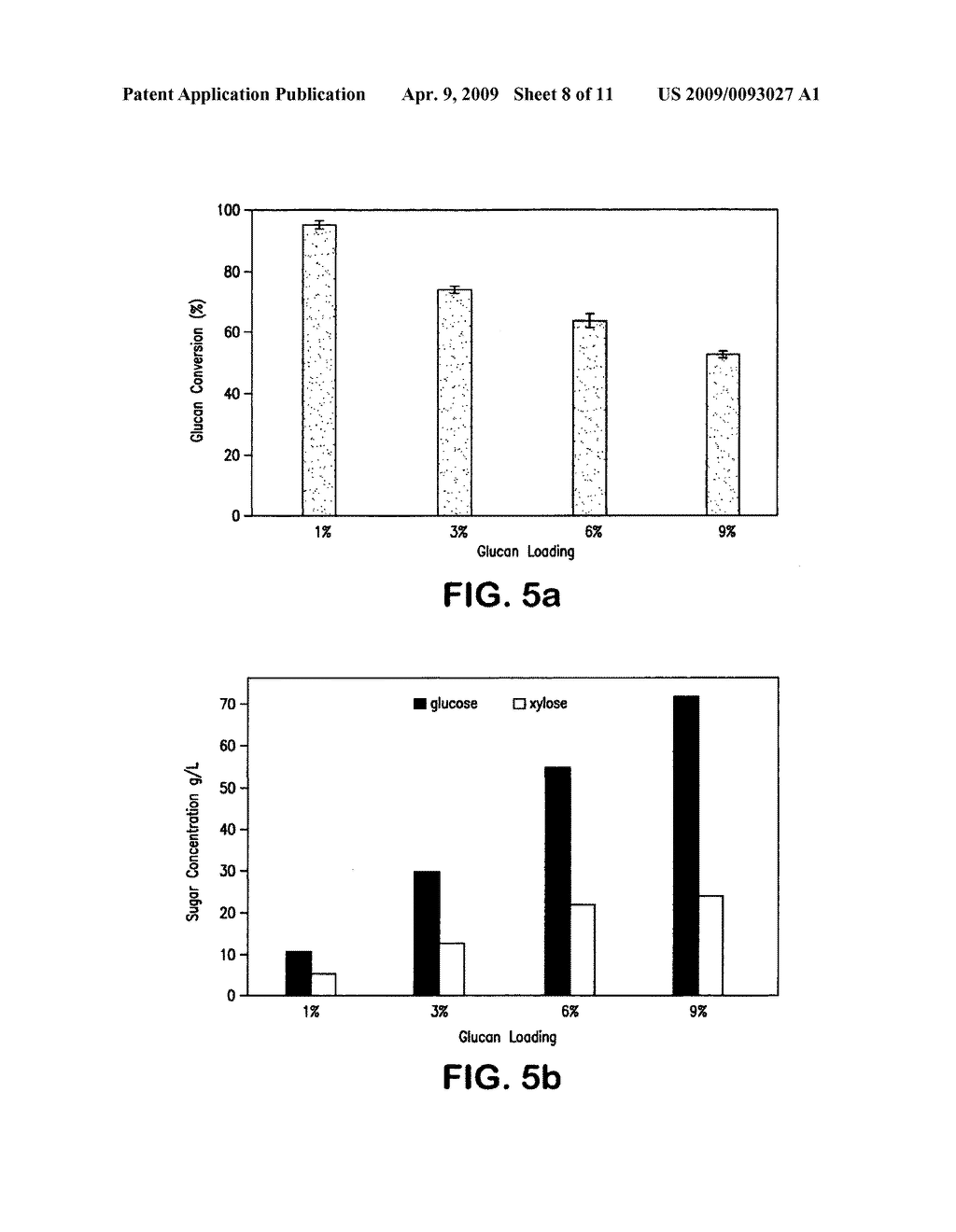 Process for producing sugars and ethanol using corn stillage - diagram, schematic, and image 09