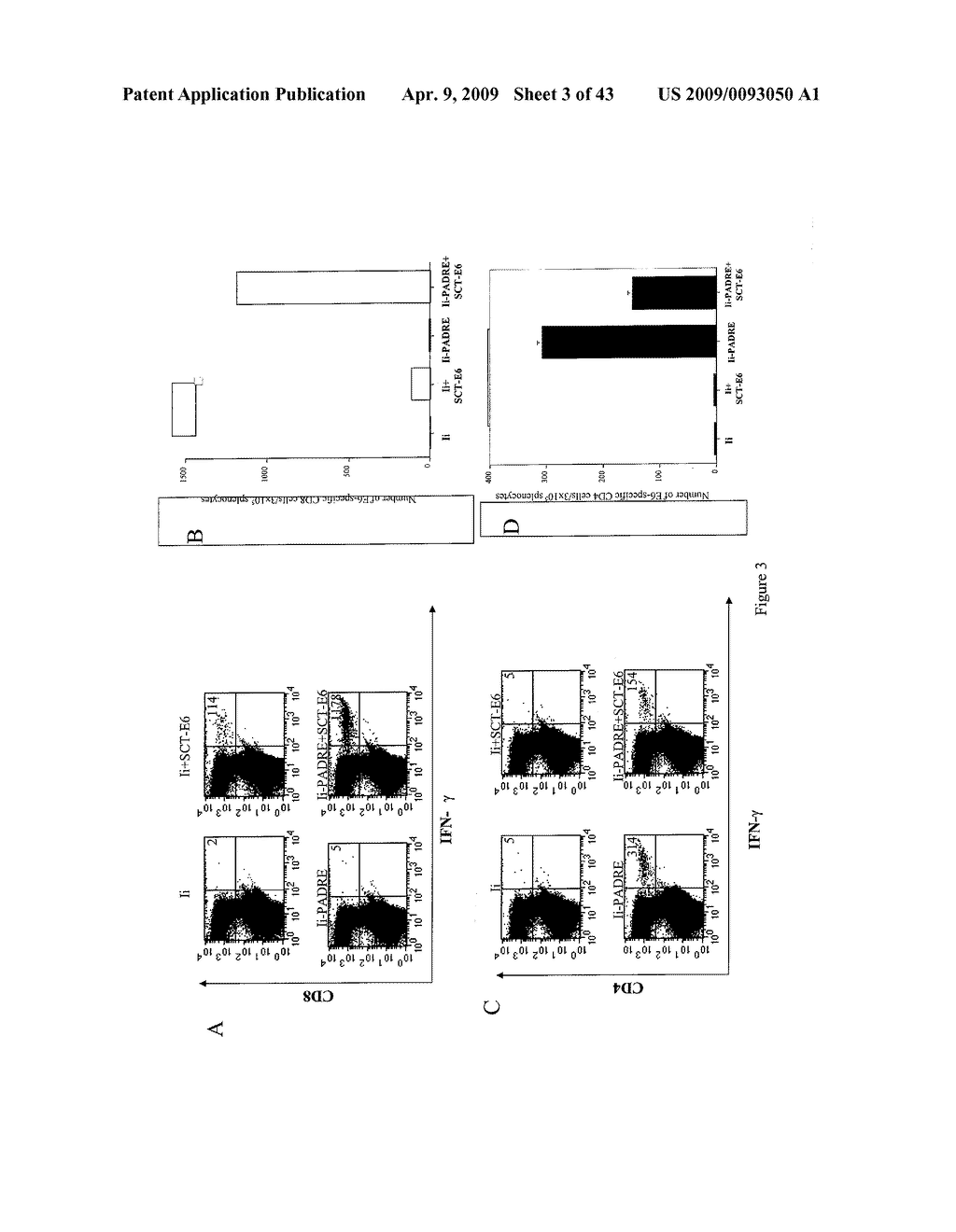 DNA Vaccine Enhancement with MHC Class II Activators - diagram, schematic, and image 04