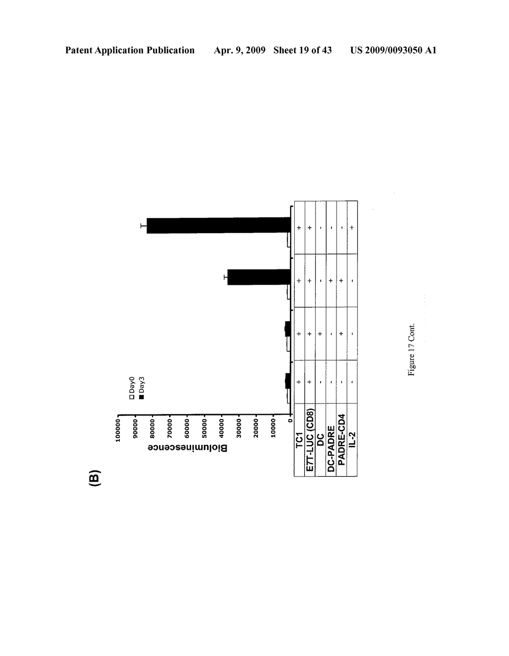 DNA Vaccine Enhancement with MHC Class II Activators - diagram, schematic, and image 20