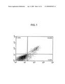 Human Hematopoietic Stem And Progenitor Antigen And Methods For Its Use diagram and image