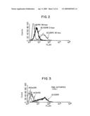 Human Hematopoietic Stem And Progenitor Antigen And Methods For Its Use diagram and image