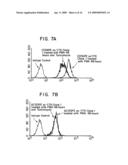 Human Hematopoietic Stem And Progenitor Antigen And Methods For Its Use diagram and image