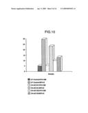 Human Hematopoietic Stem And Progenitor Antigen And Methods For Its Use diagram and image