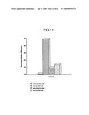 Human Hematopoietic Stem And Progenitor Antigen And Methods For Its Use diagram and image