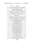 System and Method for High Temperature Compact Thermoelectric Generator (TEG) Device Construction diagram and image