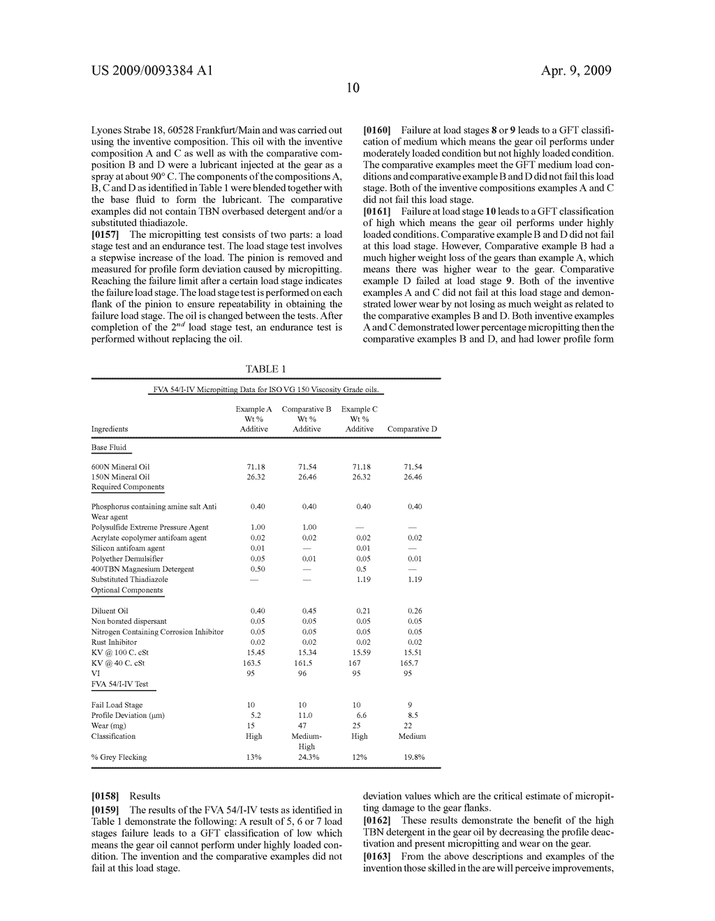 Lubricants That Decrease Micropitting for Industrial Gears - diagram, schematic, and image 11