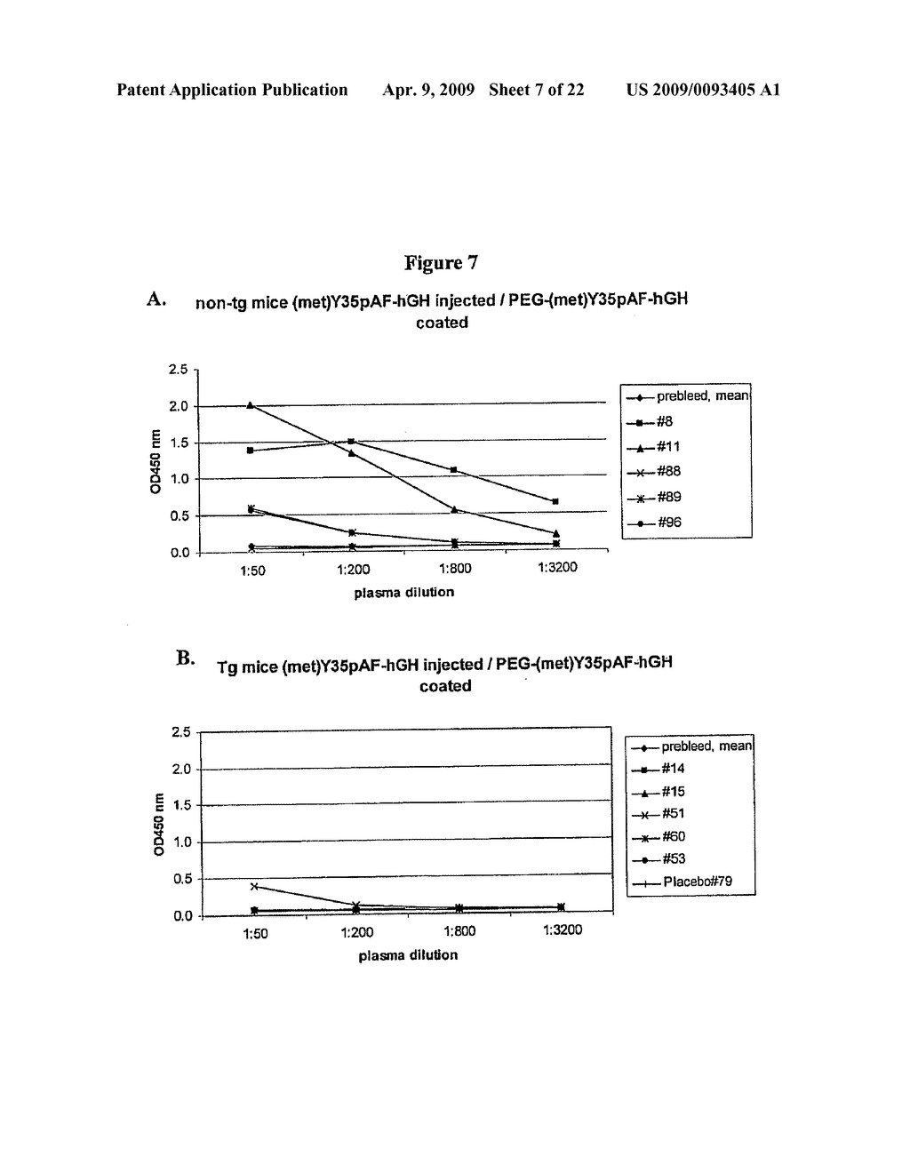 Non-Natural Amino Acid Polypeptides Having Modified Immunogenicity - diagram, schematic, and image 08