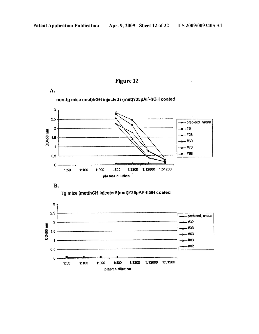 Non-Natural Amino Acid Polypeptides Having Modified Immunogenicity - diagram, schematic, and image 13