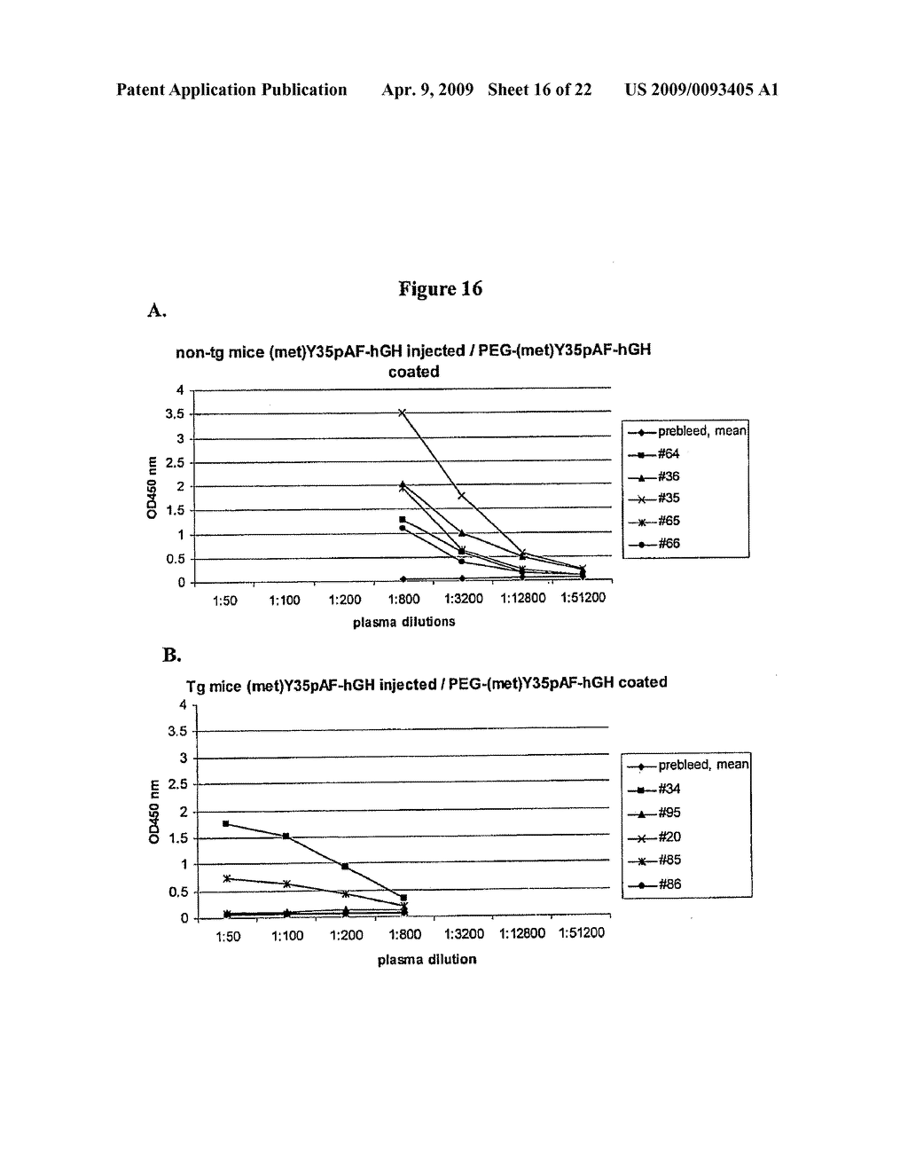 Non-Natural Amino Acid Polypeptides Having Modified Immunogenicity - diagram, schematic, and image 17