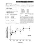 THERAPEUTIC AGENT FOR IRRITABLE BOWEL SYNDROME diagram and image