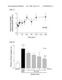 THERAPEUTIC AGENT FOR IRRITABLE BOWEL SYNDROME diagram and image