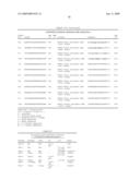 RNA INTERFERENCE MEDIATED INHIBITION OF XIAP GENE EXPRESSION USING SHORT INTERFERING NUCLEIC ACID (siNA) diagram and image