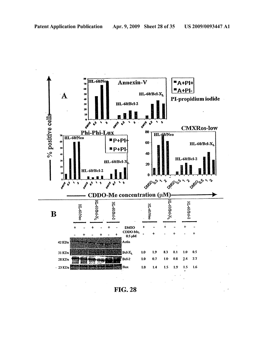 CDDO-COMPOUNDS AND COMBINATION THERAPIES THEREOF - diagram, schematic, and image 29