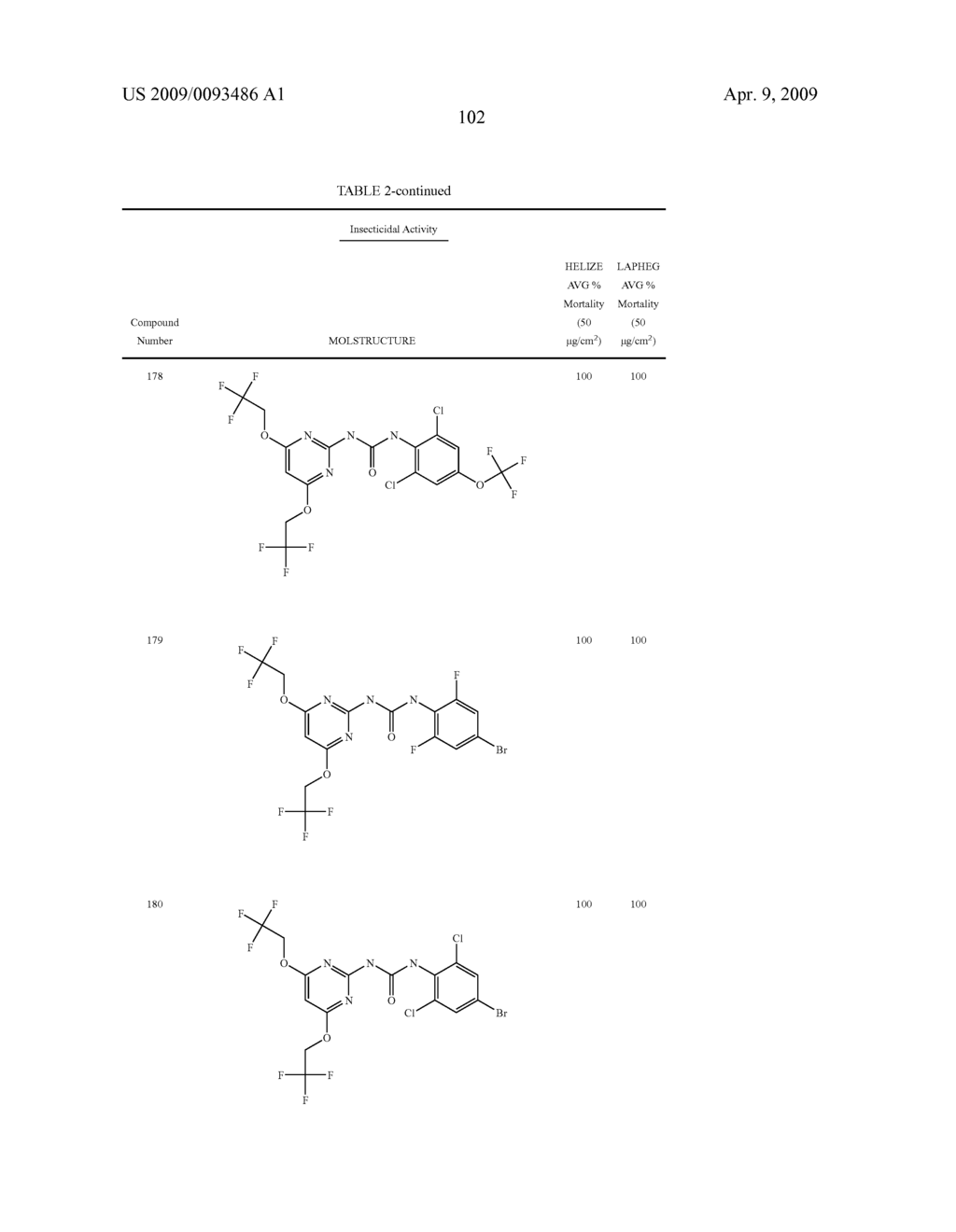 INSECTICIDAL SUBSTITUTED AZINYL DERIVATIVES - diagram, schematic, and image 103