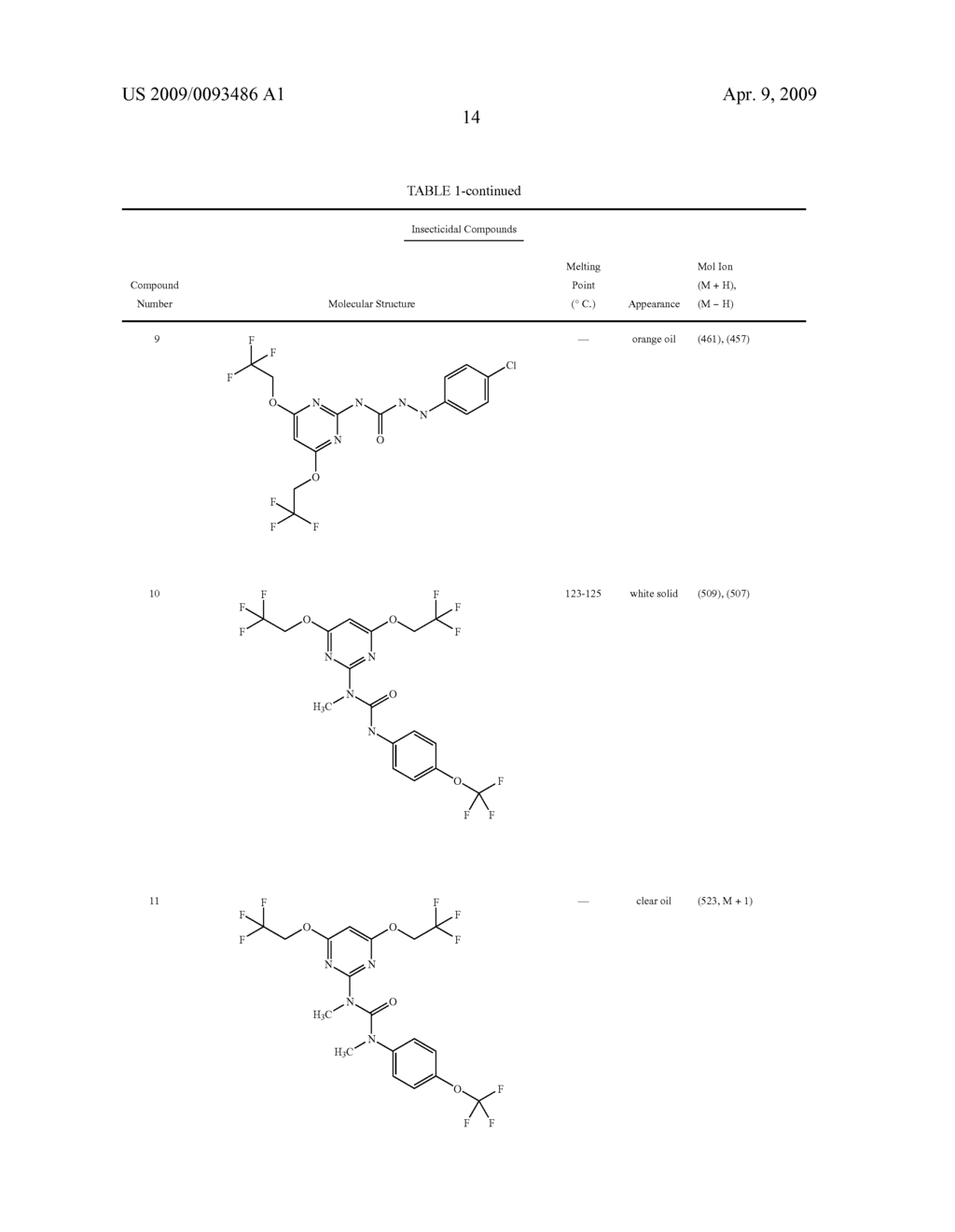 INSECTICIDAL SUBSTITUTED AZINYL DERIVATIVES - diagram, schematic, and image 15