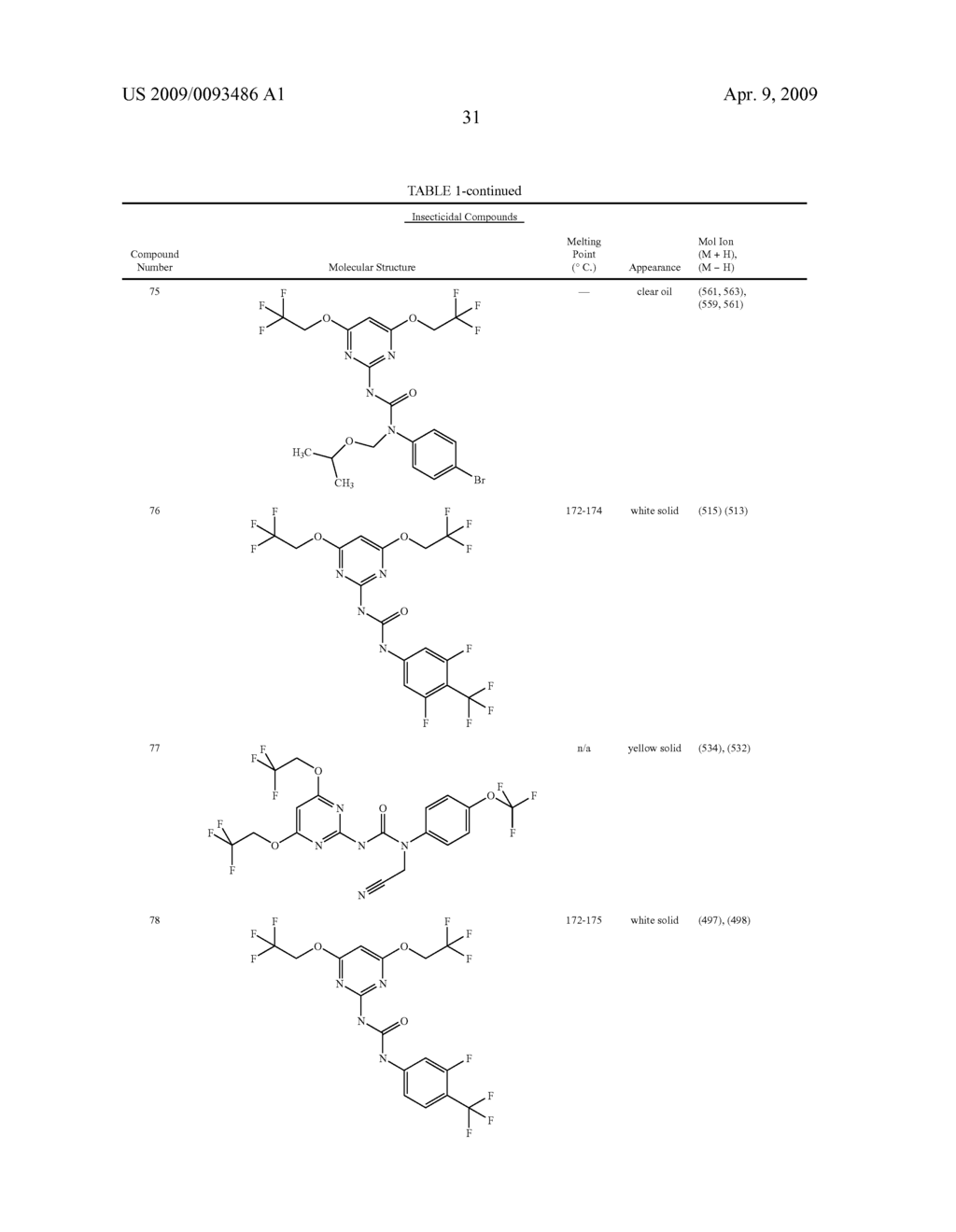 INSECTICIDAL SUBSTITUTED AZINYL DERIVATIVES - diagram, schematic, and image 32