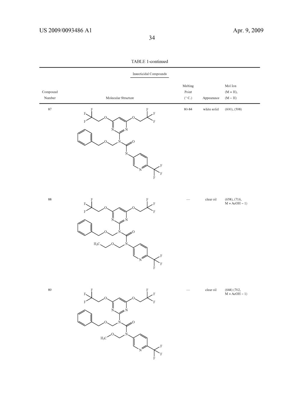 INSECTICIDAL SUBSTITUTED AZINYL DERIVATIVES - diagram, schematic, and image 35