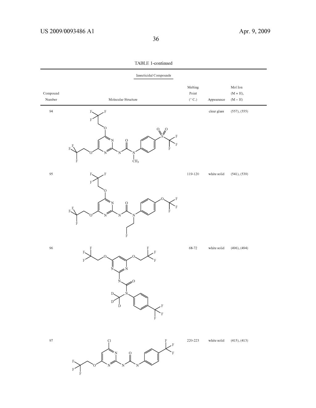 INSECTICIDAL SUBSTITUTED AZINYL DERIVATIVES - diagram, schematic, and image 37