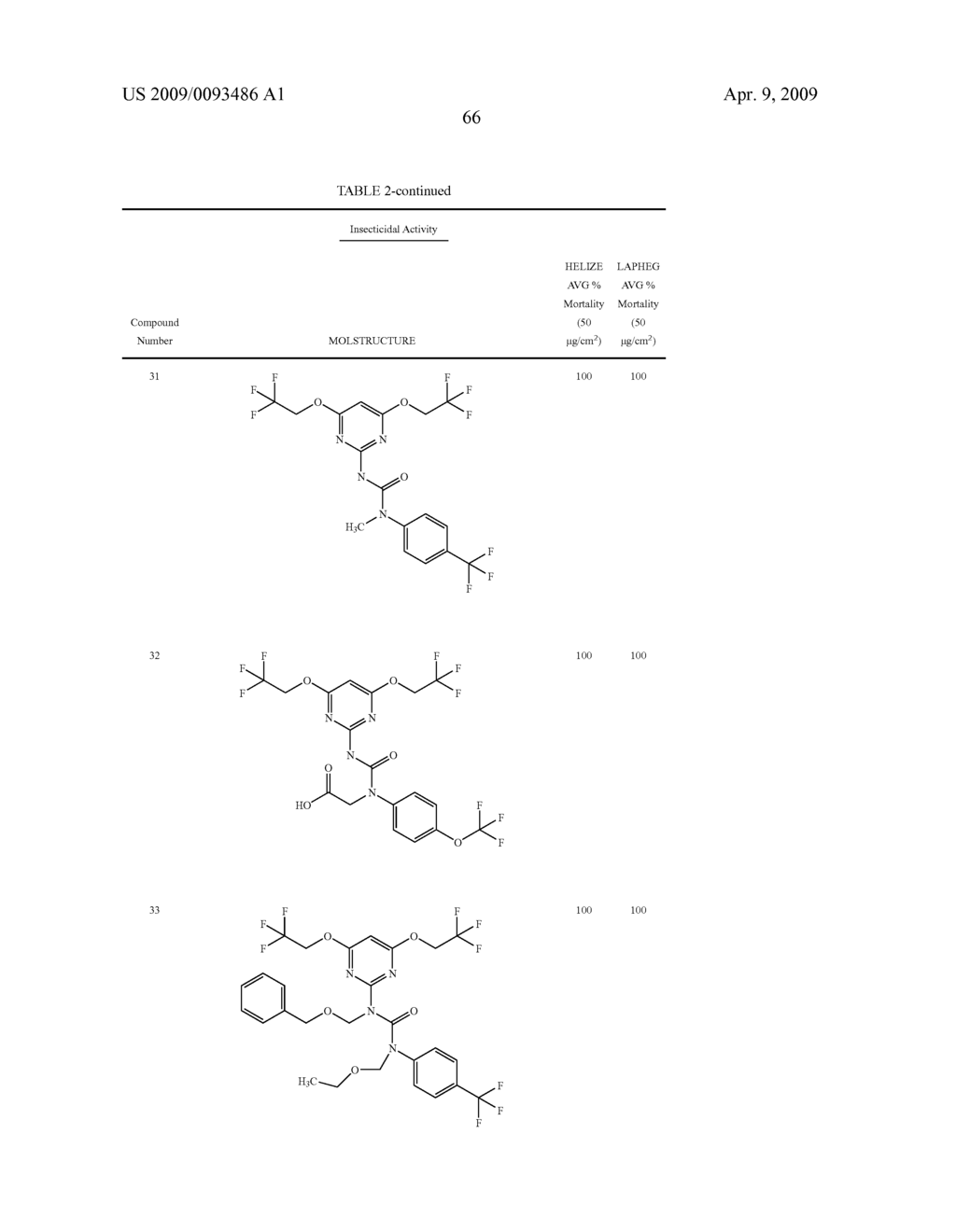 INSECTICIDAL SUBSTITUTED AZINYL DERIVATIVES - diagram, schematic, and image 67