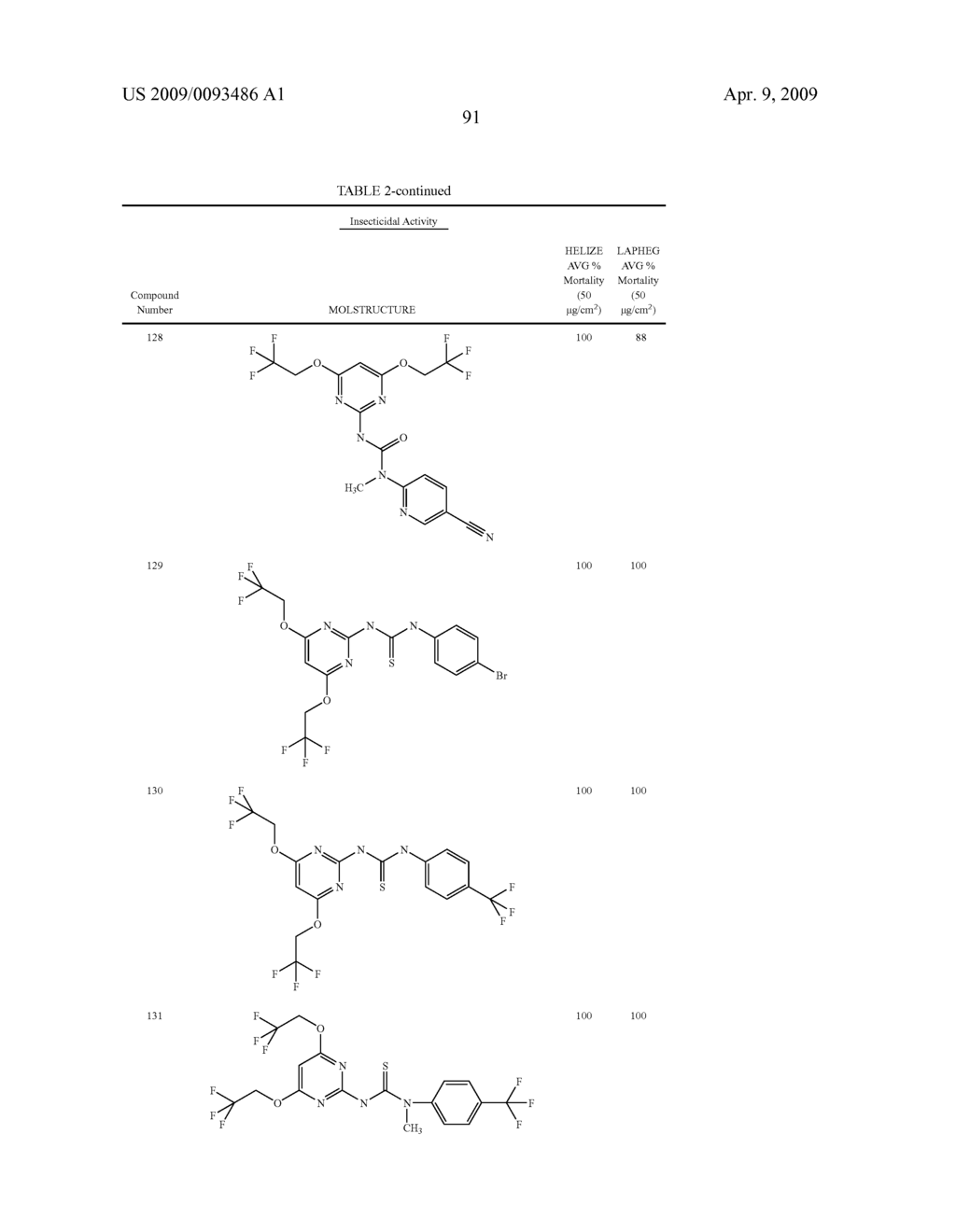 INSECTICIDAL SUBSTITUTED AZINYL DERIVATIVES - diagram, schematic, and image 92