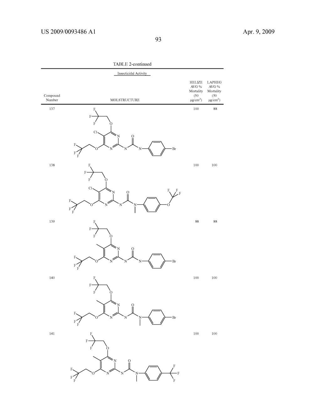 INSECTICIDAL SUBSTITUTED AZINYL DERIVATIVES - diagram, schematic, and image 94