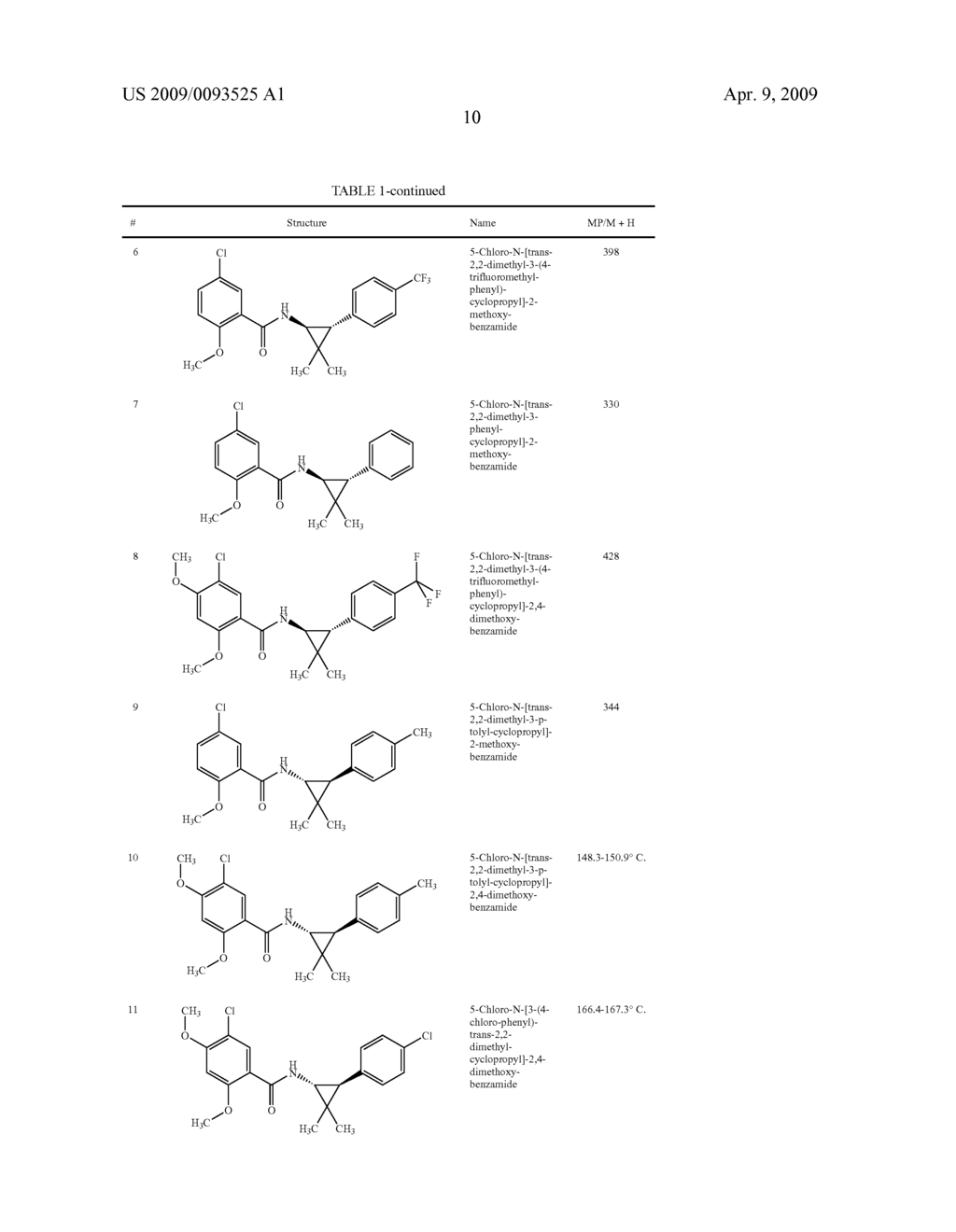 Cyclopropyl aryl amide derivatives and uses thereof - diagram, schematic, and image 11