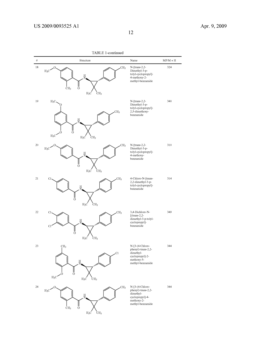 Cyclopropyl aryl amide derivatives and uses thereof - diagram, schematic, and image 13