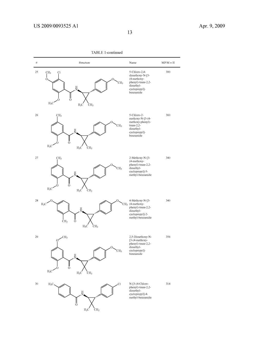 Cyclopropyl aryl amide derivatives and uses thereof - diagram, schematic, and image 14